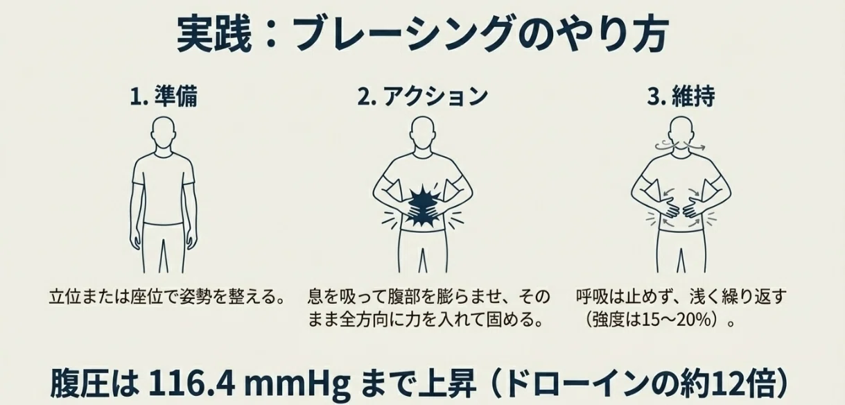呼吸を変えるだけで体幹が変わる？3つの呼吸法の進化と選び方｜Kenji 