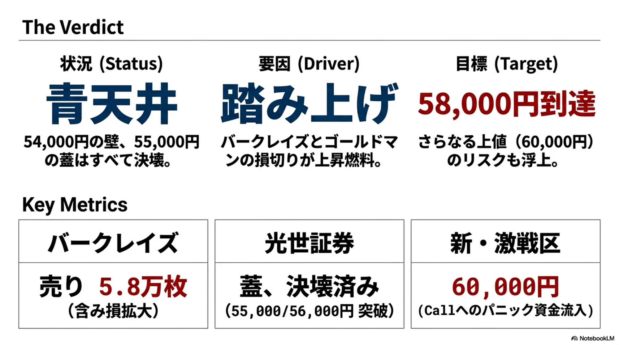 2026年2月限SQの攻防】：オプション手口から2月SQの攻防を見える化