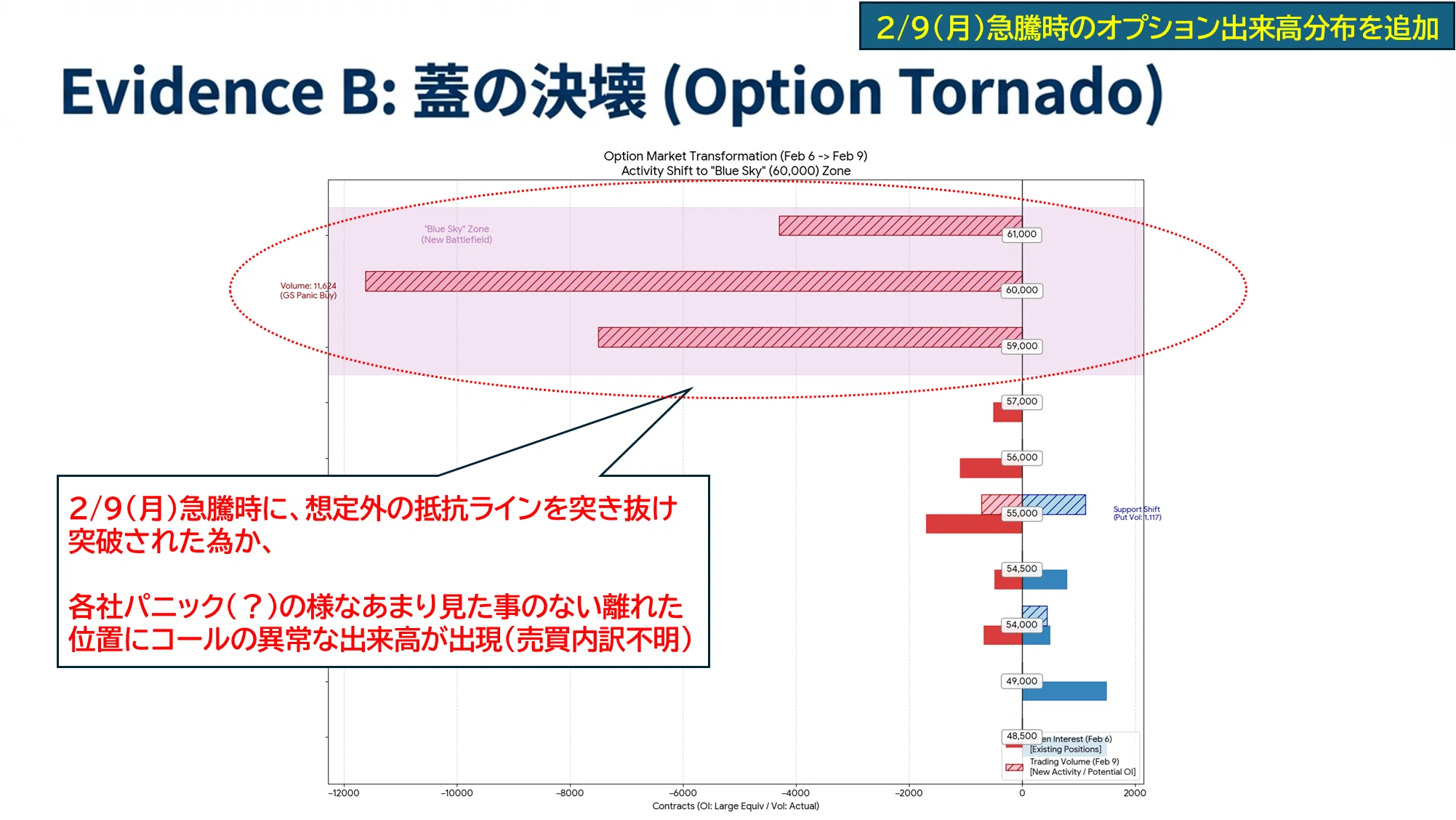 2026年2月限SQの攻防】：オプション手口から2月SQの攻防を見える化