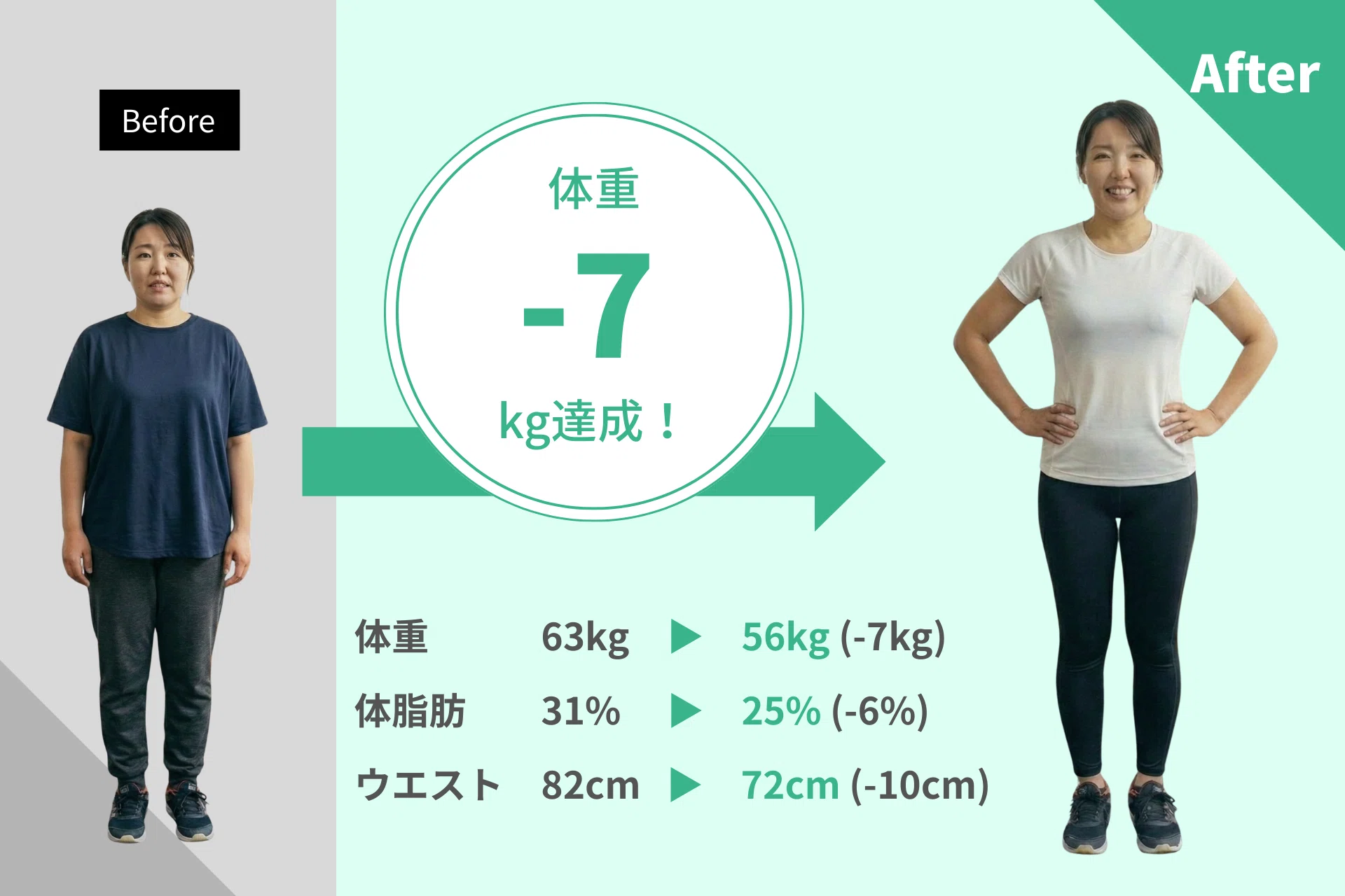 筋トレ 体重増える いつから減る