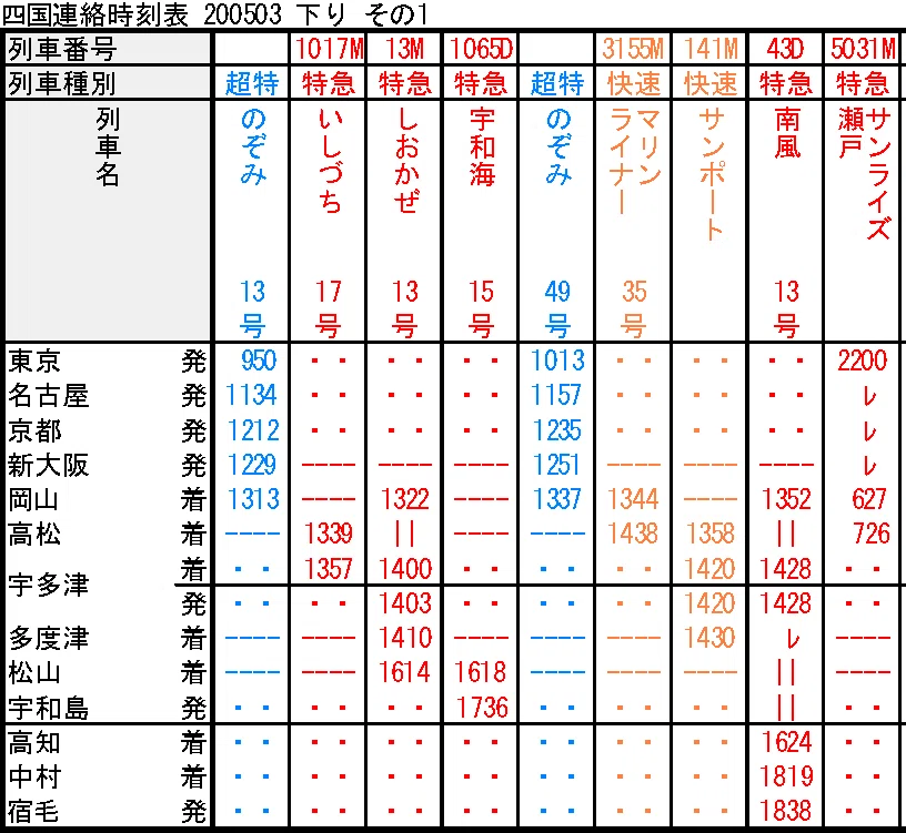 時刻表復刻版から読み解く四国アクセス変遷史②―戦後の近代化と瀬戸