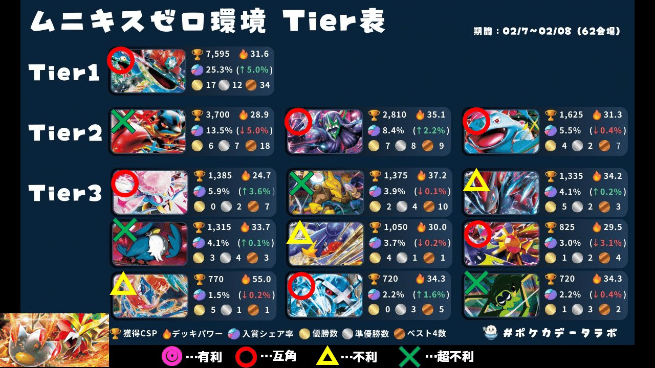 2026年定期更新記事】ウガツホムラはHIJをどう戦うのか｜桜餅あるとん