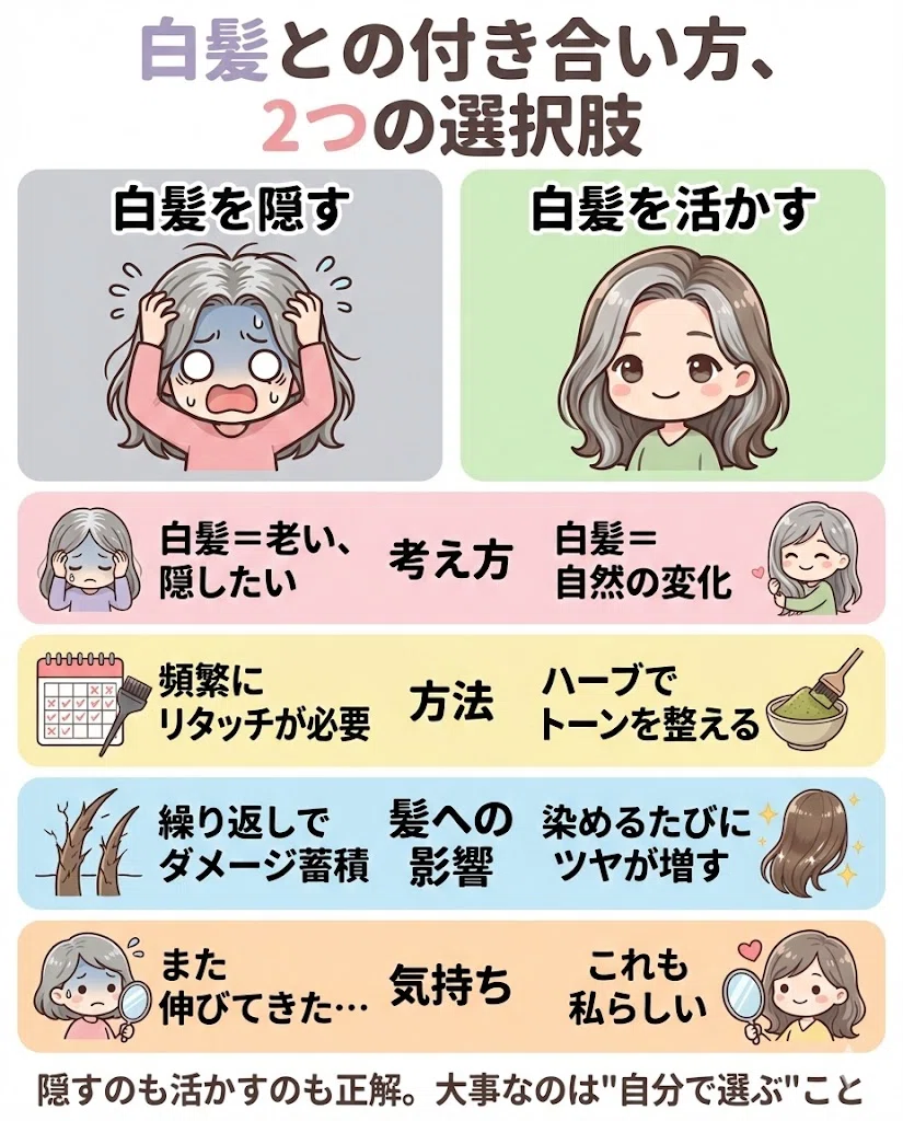  ヘナ 白髪 付き合い方 白髪染め 自然 図解