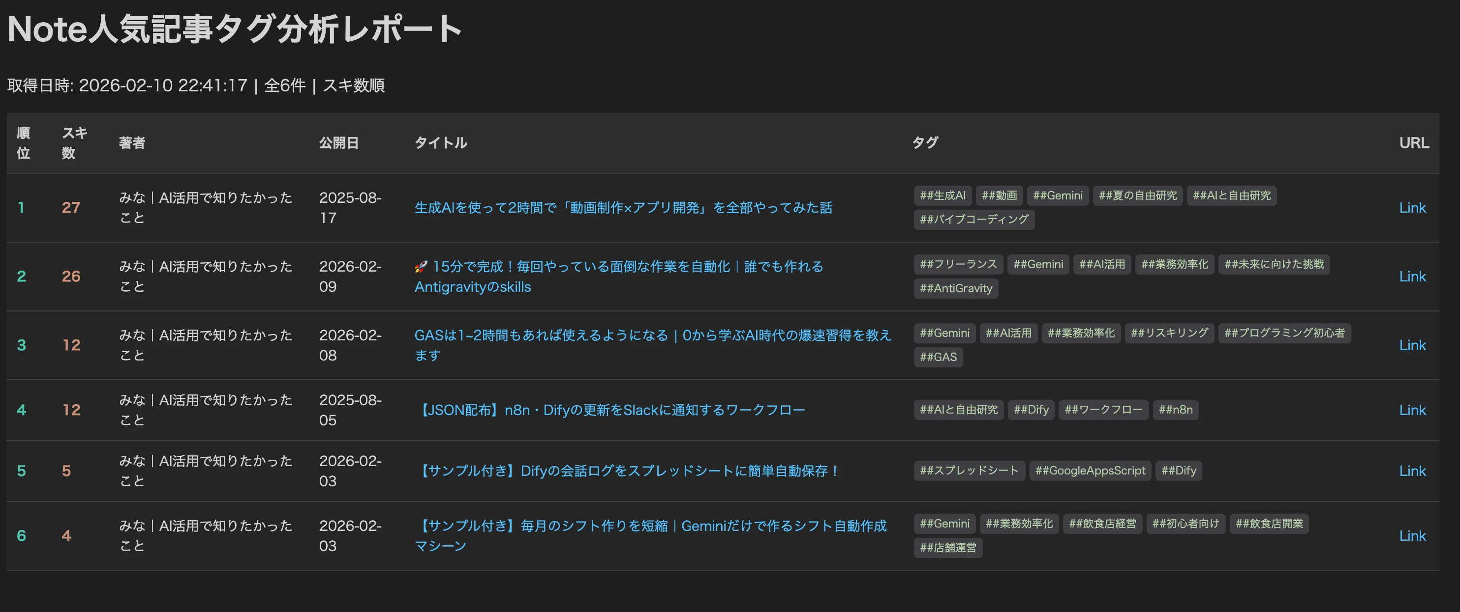 コメント