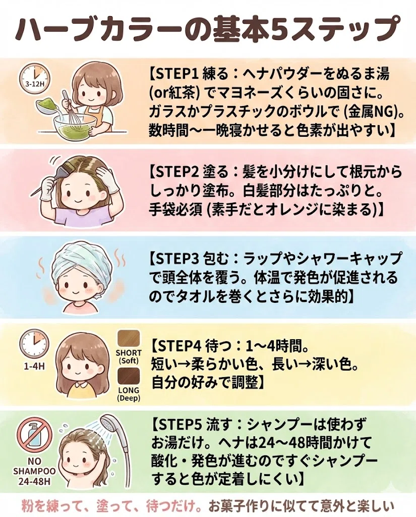  ヘナ 染め方 基本5ステップ 手順 セルフカラー 図解