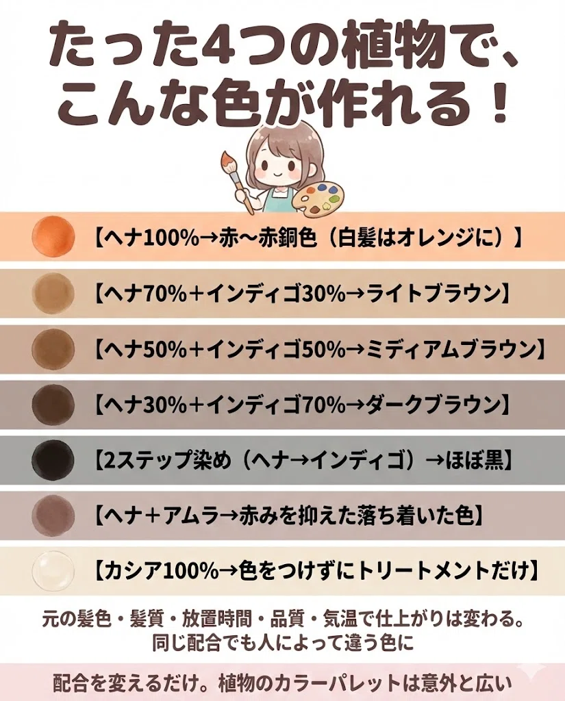ヘナ カラーチャート 配合比率 色の作り方 ブラウン ダークブラウン 図解