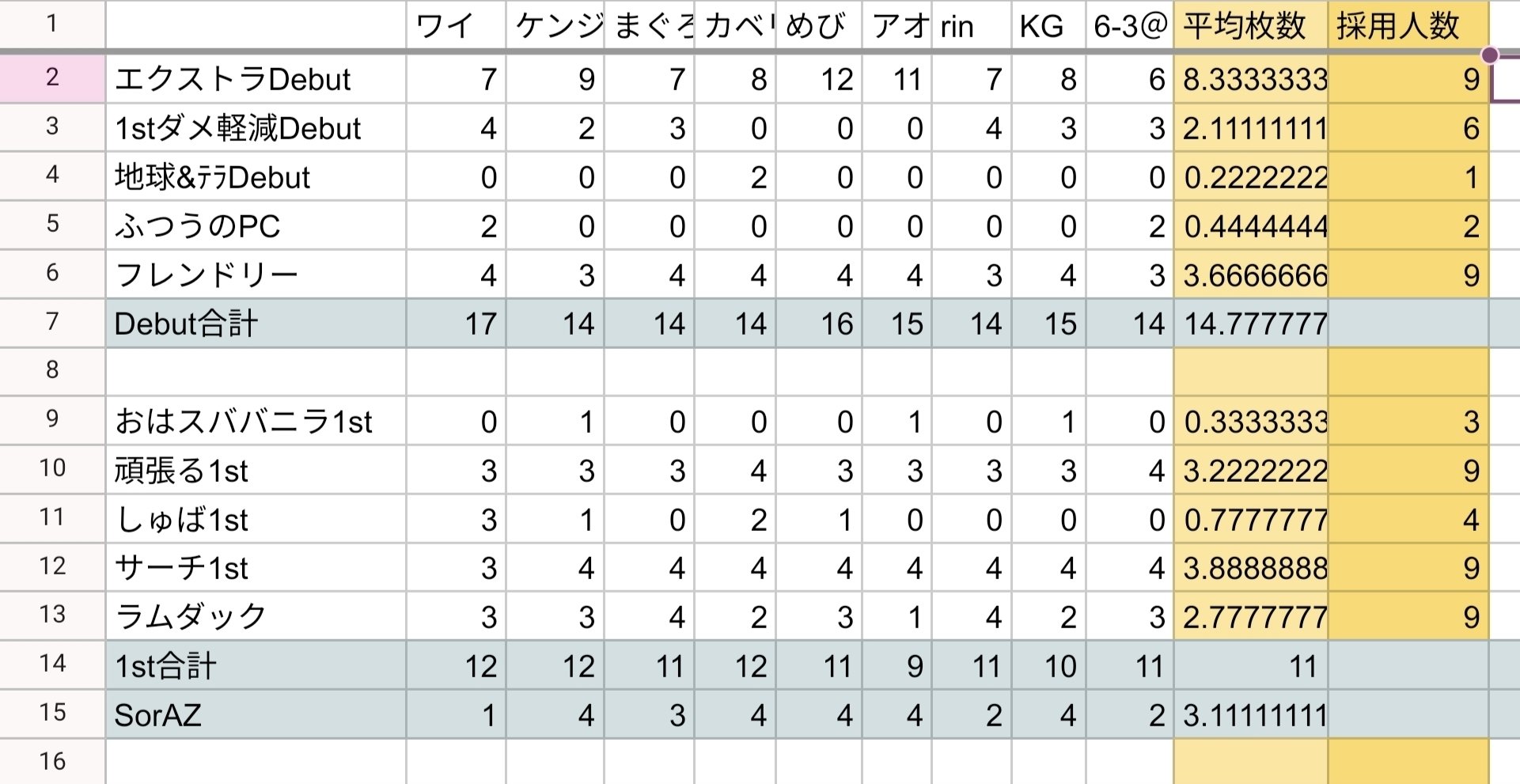ホロカ】WGP名古屋4-1スバル使いがスバルデッキを見る会｜hどんしぇおd