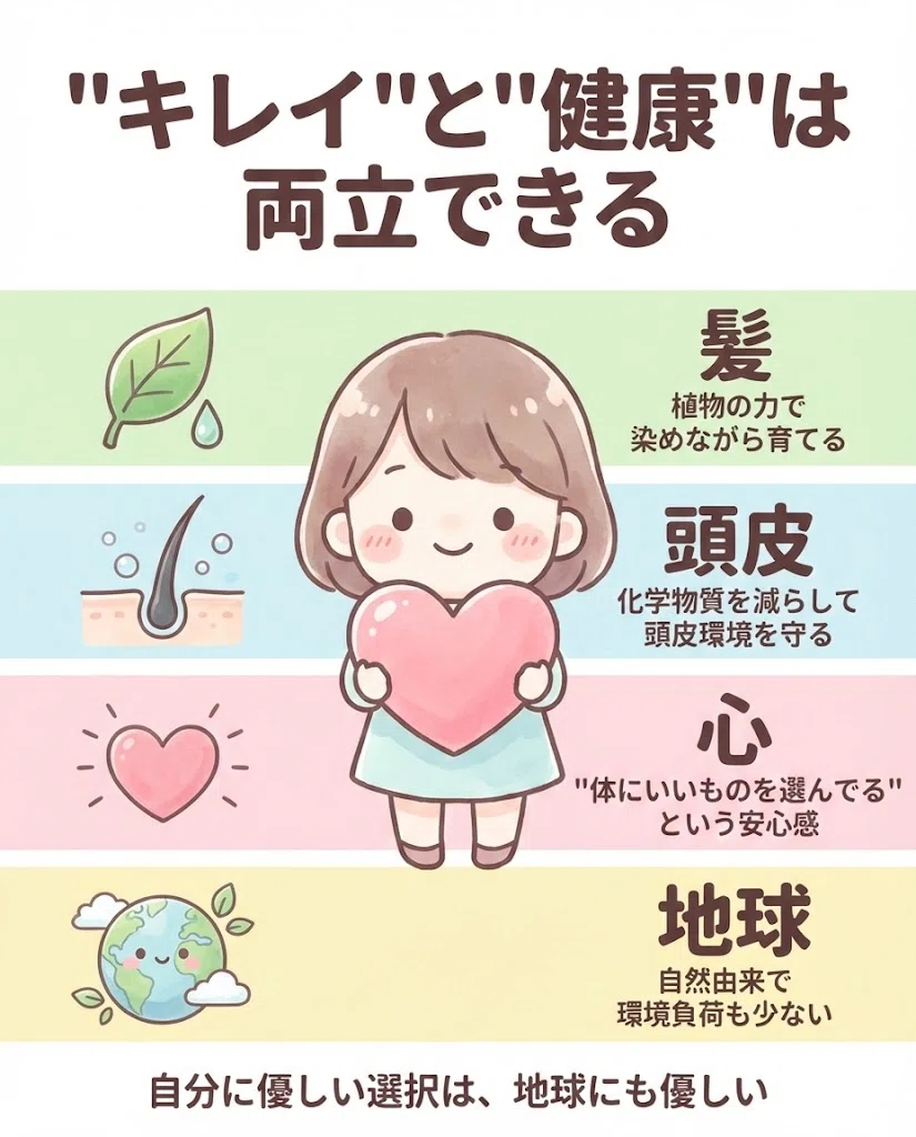  ウェルネスビューティー 髪 心 体 自然派 オーガニック 図解