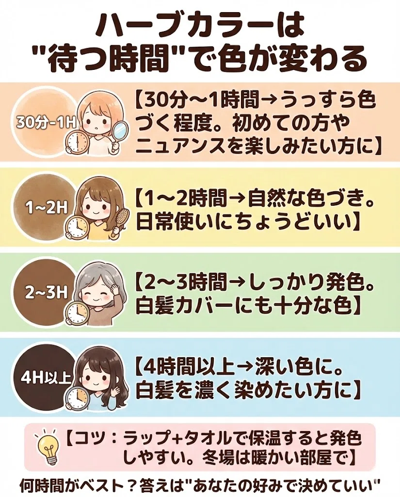 ヘナ 放置時間 色の関係 発色 時間別 図解