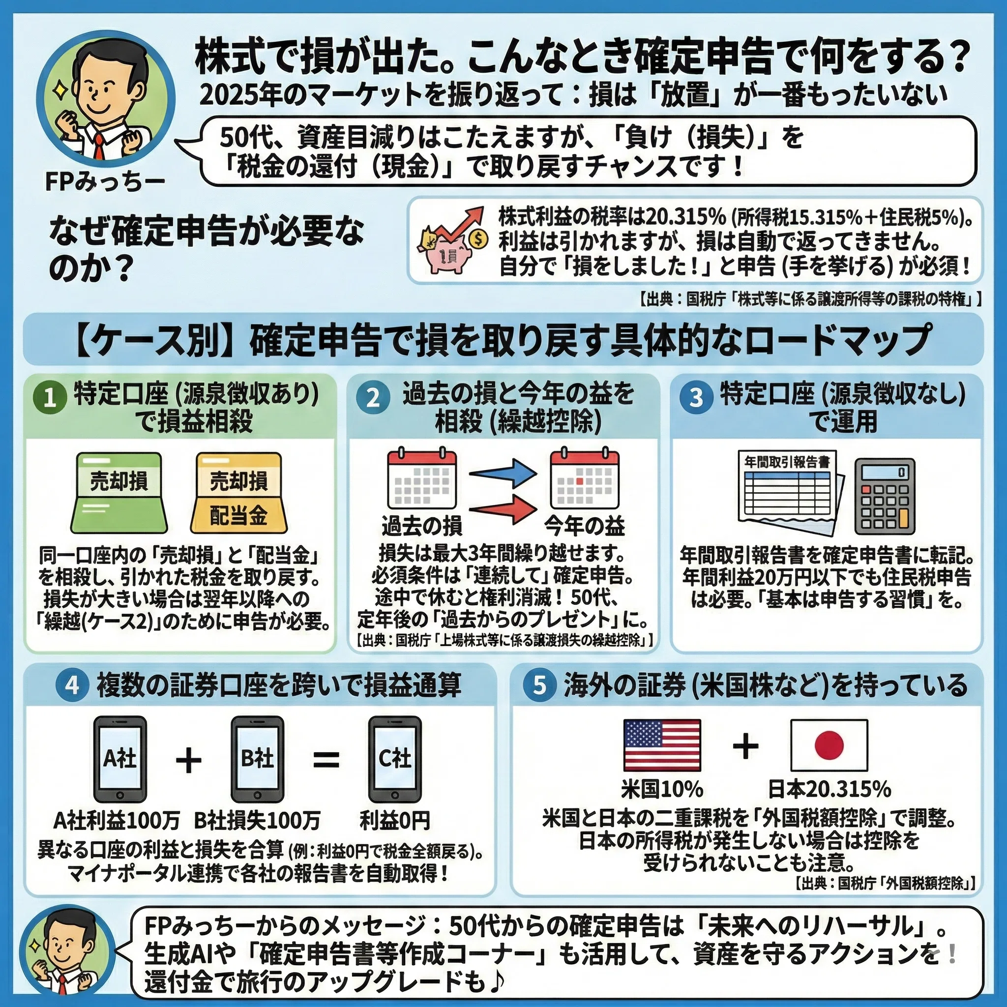 株式で損が出た。こんなとき確定申告で何をする？｜FPみっちー
