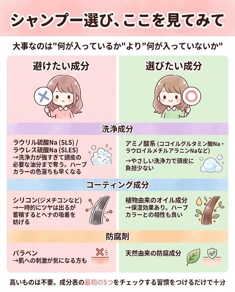 ヘナ シャンプー選び方 避けたい成分 ラウリル硫酸Na アミノ酸系 図解