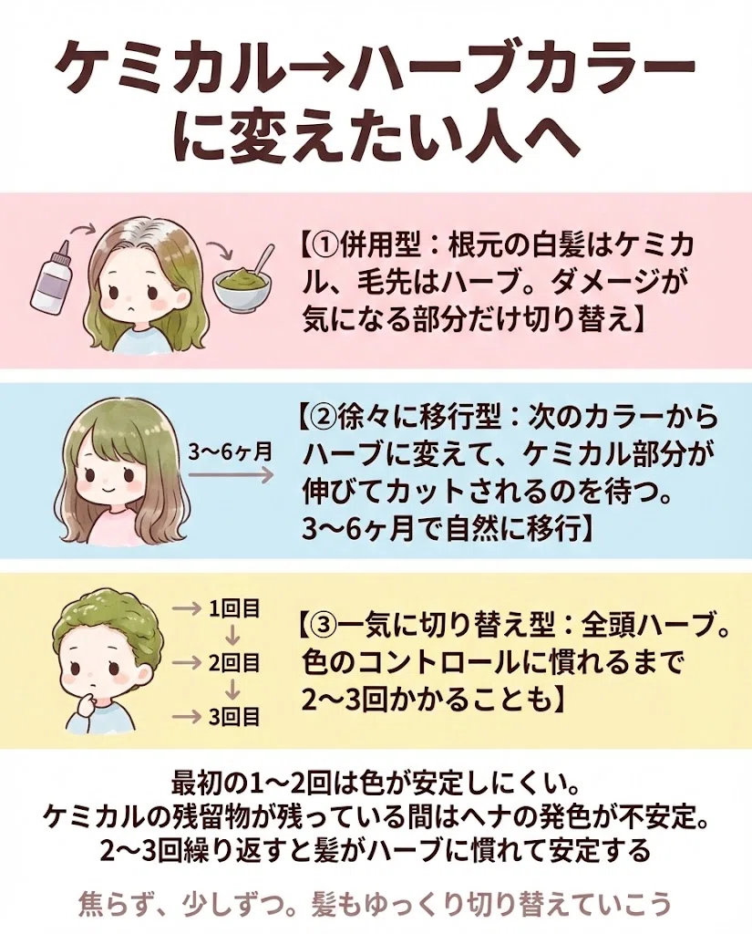 ヘナ ケミカルカラーからハーブカラー 切り替え 移行方法 図解