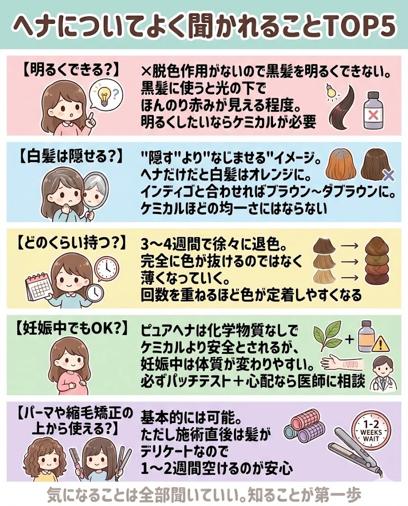  ヘナ よくある質問 Q&A 白髪 明るくできる 色持ち 妊娠中 図解
