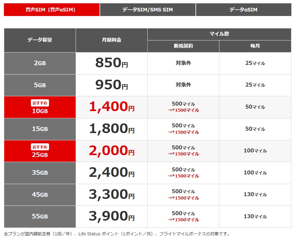 JAL Life Status ポイントの貯め方｜Torinosu