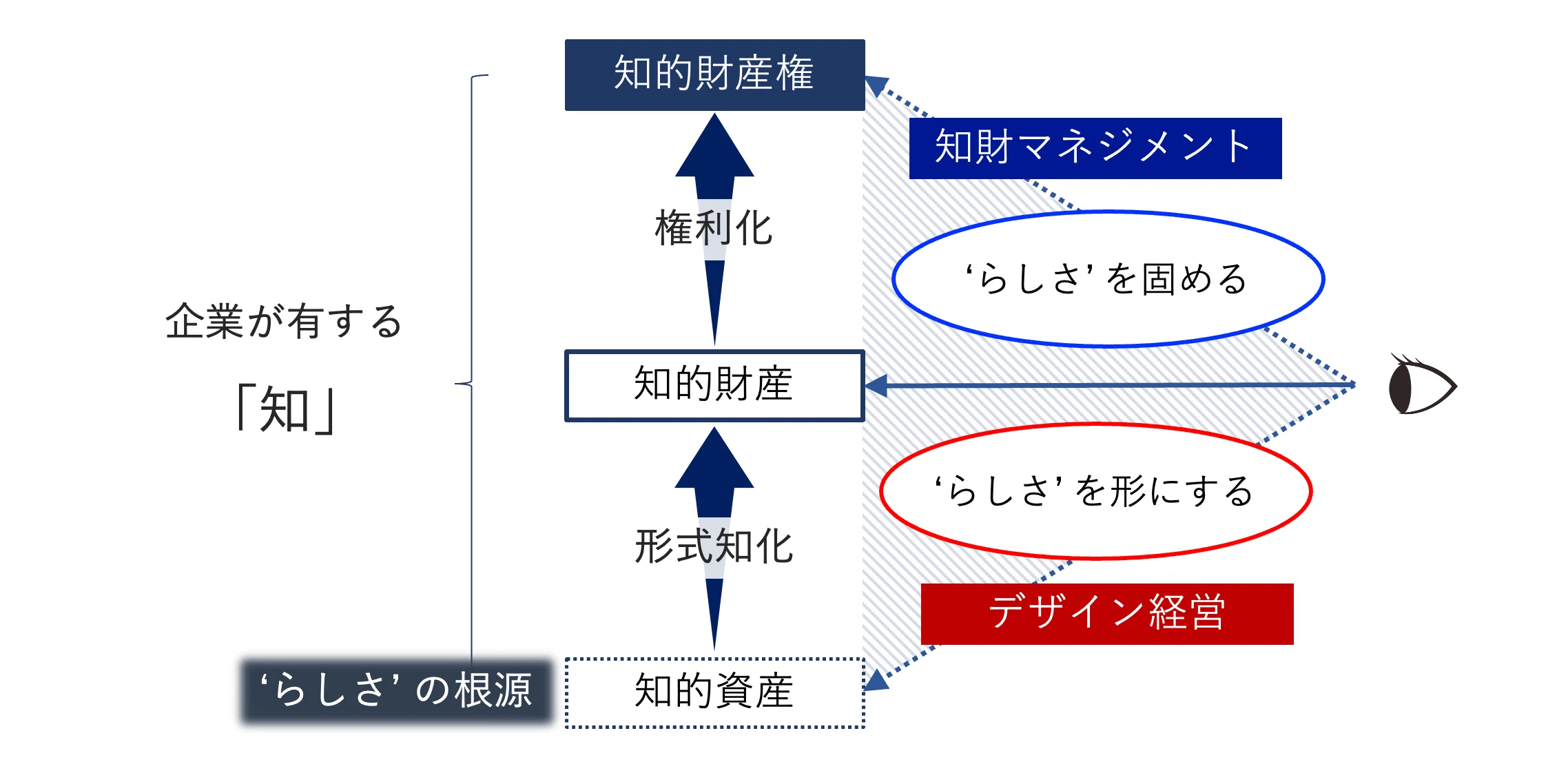 知的財産の視点からデザイン経営の意味を問う｜土生 哲也（Habu