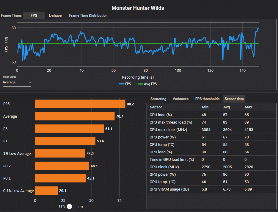 2026年におけるRyzen7-5700Xの今後の可用性・将来性を、実際にMHWilds