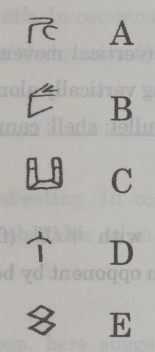 漢字の昔の形クイズ:大工道具編|Lawrence J. Howell 漢字の昔の形クイズ:大工道具編|Lawrence J. Howell