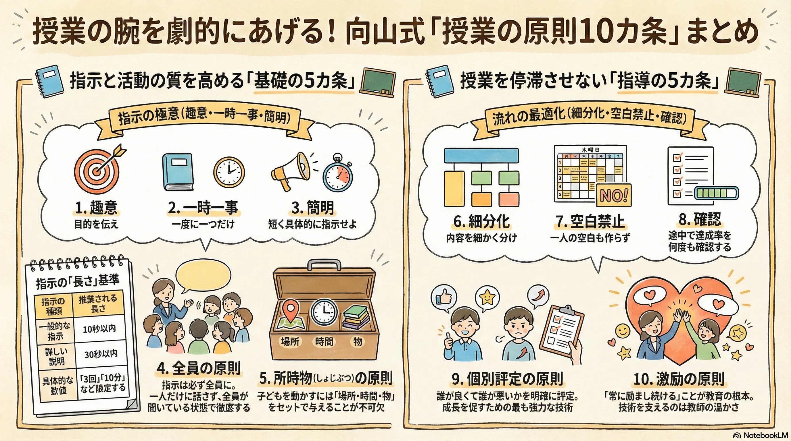 授業で子どもを迷わせない！若手教師が守るべき「授業の原則10カ条