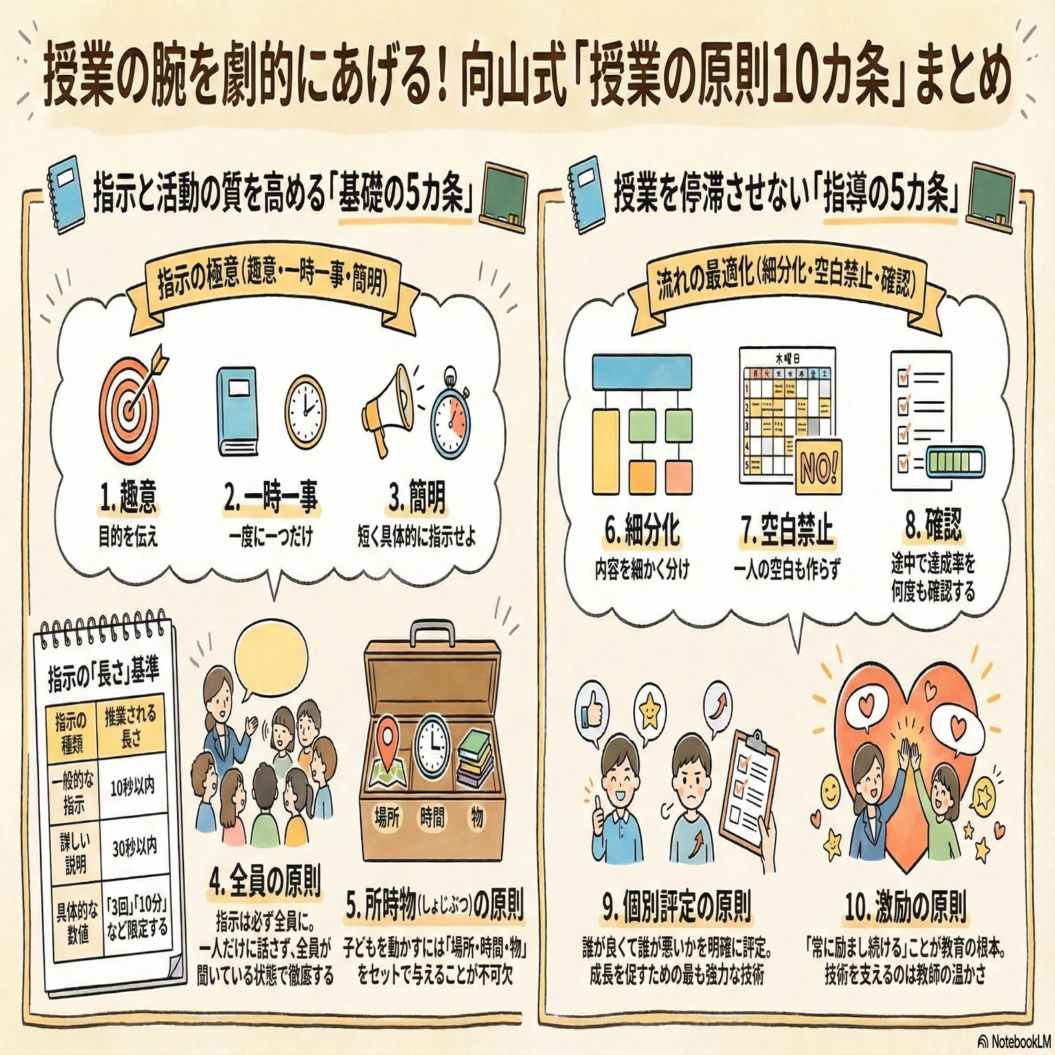 授業で子どもを迷わせない！若手教師が守るべき「授業の原則10カ条
