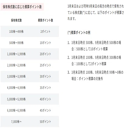JAL Life Status ポイントの貯め方｜Torinosu