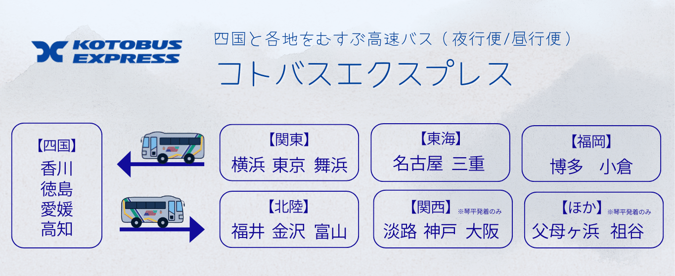 高速夜行バスコトバスエクスプレスの公式サイト