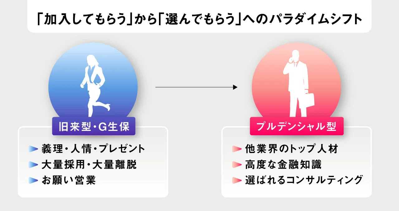 プルデンシャル / 事業解剖】最強の営業集団は、なぜ「31億円」の闇を