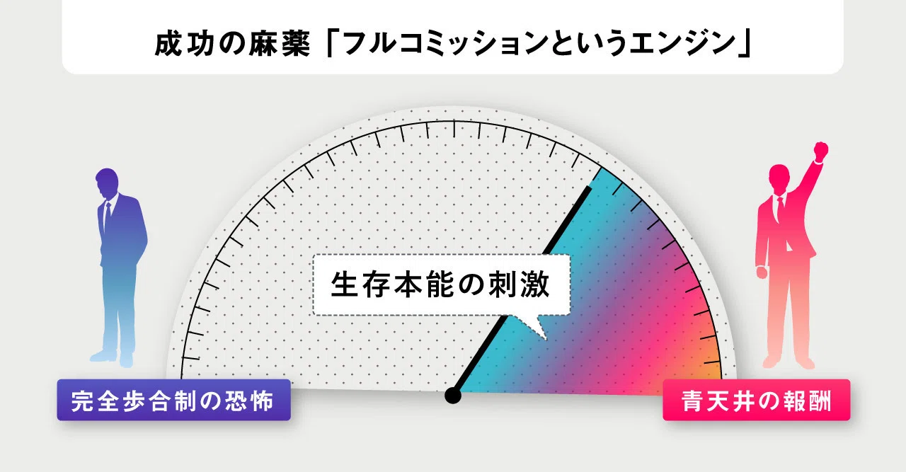 プルデンシャル / 事業解剖】最強の営業集団は、なぜ「31億円」の闇を