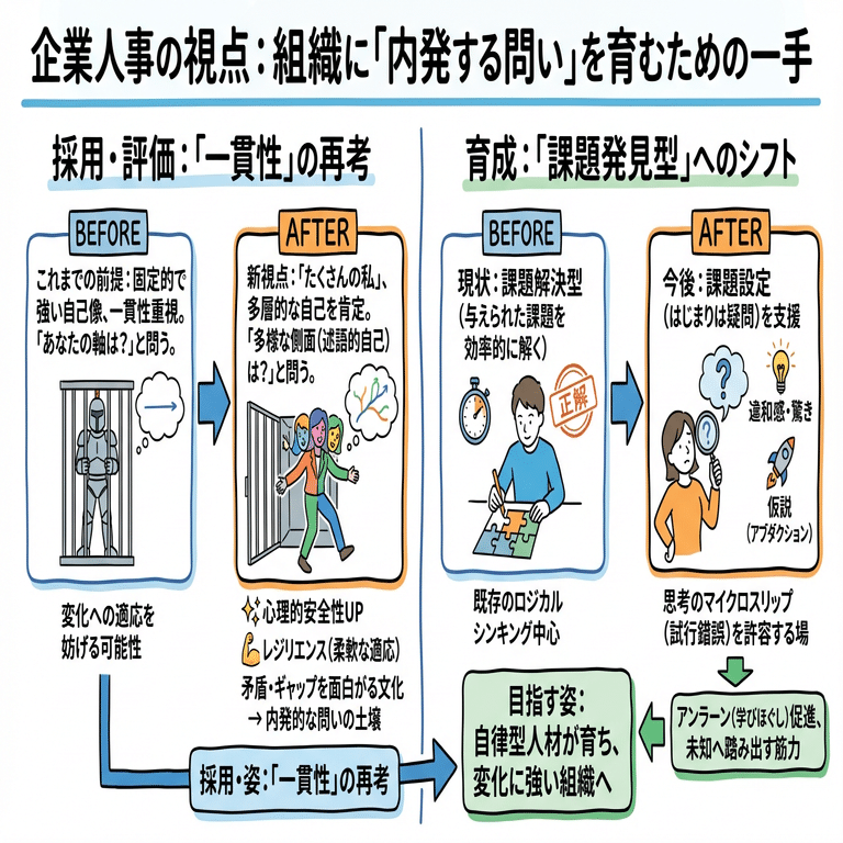 書籍】効率性の檻を抜け出す「問い」の力：編集工学から学ぶ自律の