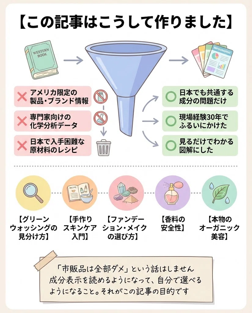 化粧品 成分 図解まとめ グリーンウォッシング 手作りスキンケア メイク 香料 オーガニック