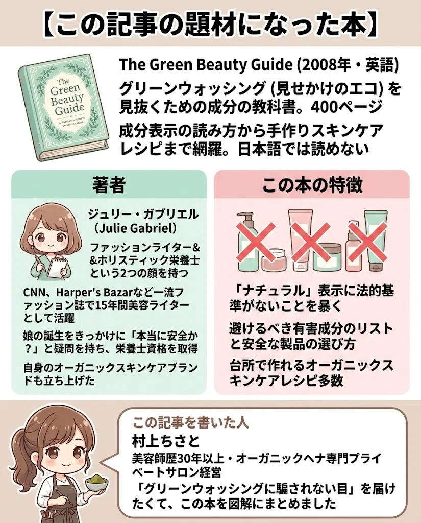 グリーンビューティー オーガニック 化粧品 成分 見分け方 グリーンウォッシング 図解