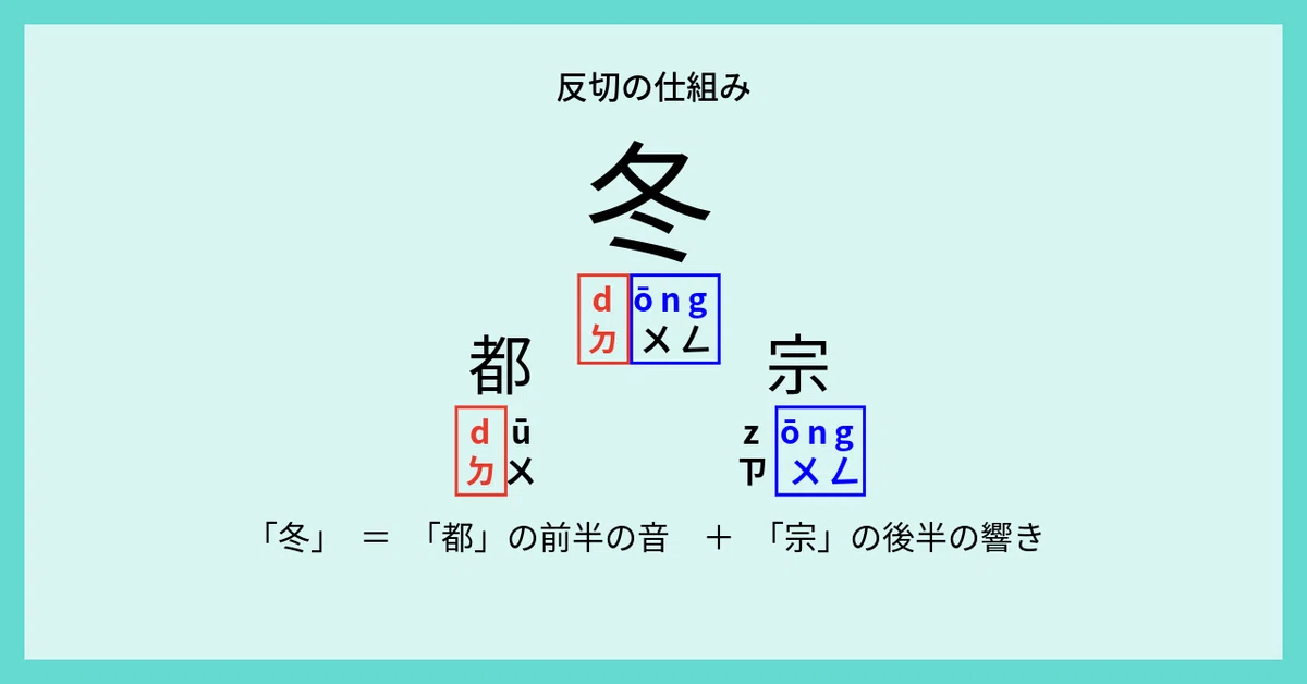 反切の仕組み