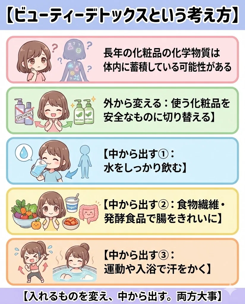 手作り 化粧水 クリーム レシピ 簡単 材料 台所 オーガニック スキンケア