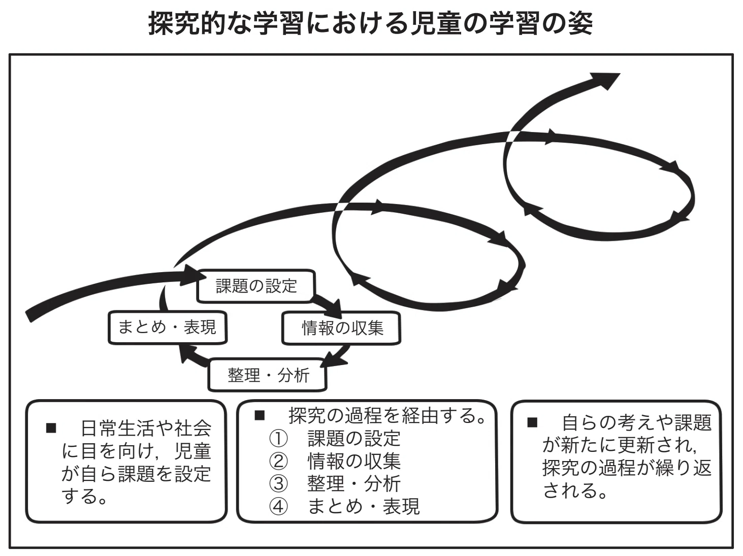 社会科授業構成の理論と方法 森分孝治 社会科授業構成の