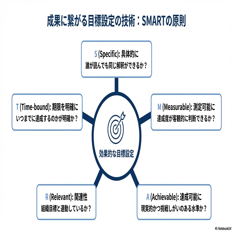 MBOの本質とは？「目標管理」を超えた「目標によるマネジメント」の