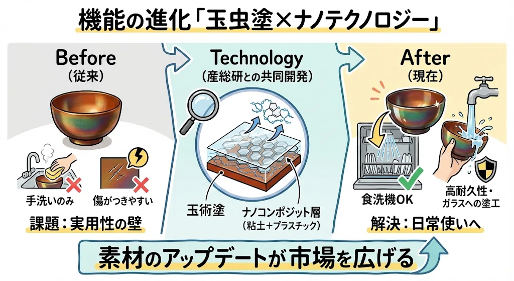 日本の伝統】伝統を現代社会に復活させる：最先端テクノロジーが日本の