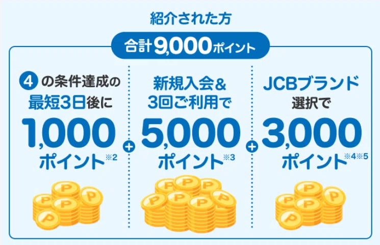 楽天カードを紹介キャンペーン経由で申し込んで9000ポイント獲得する
