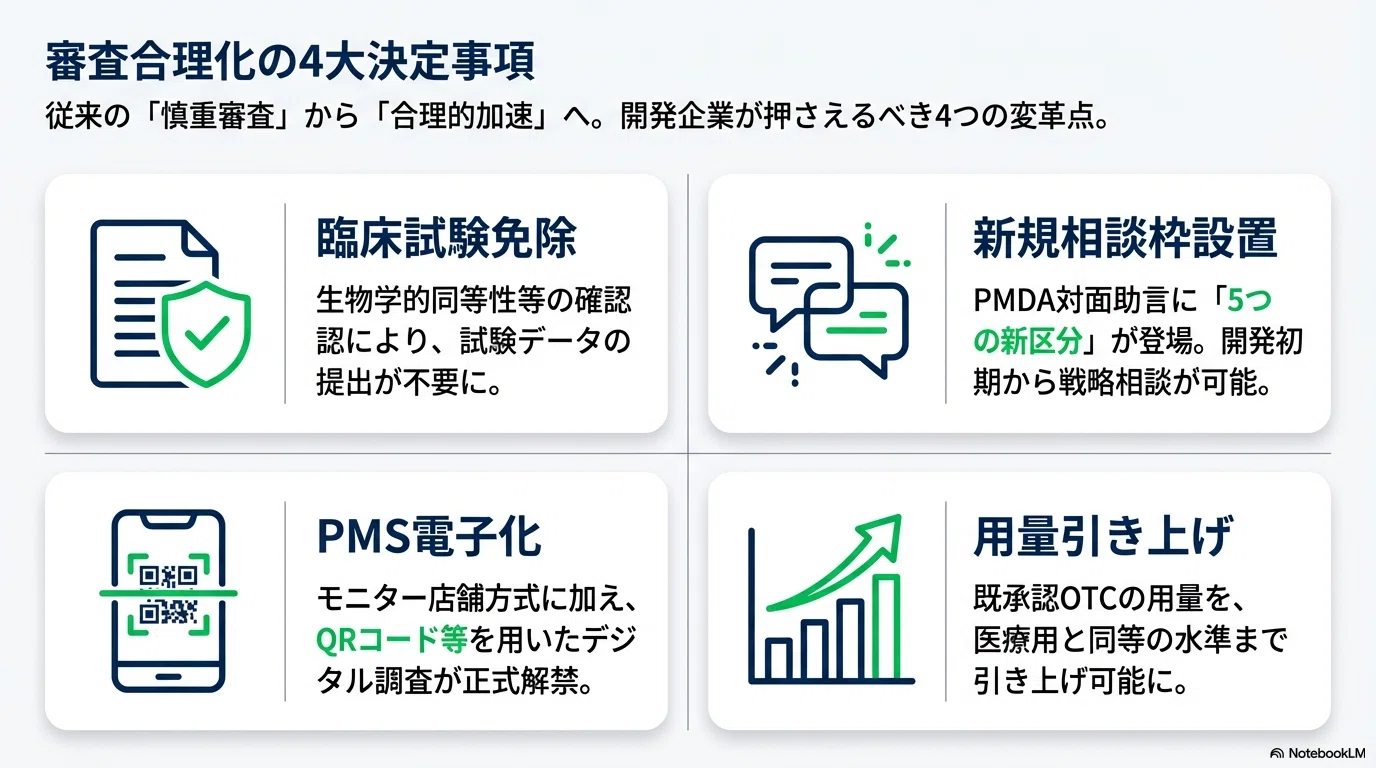 用量引き上げ解禁】既承認OTCはどう変わる？令和8年スイッチOTC最新