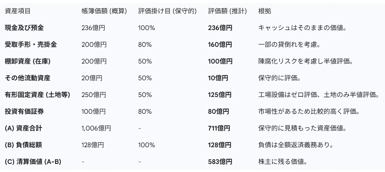 【新品合計金額43000円】→→【16900円】 バフェットの視点】双葉電子工業（6986）は「買い」か？ — 1ドルの紙幣