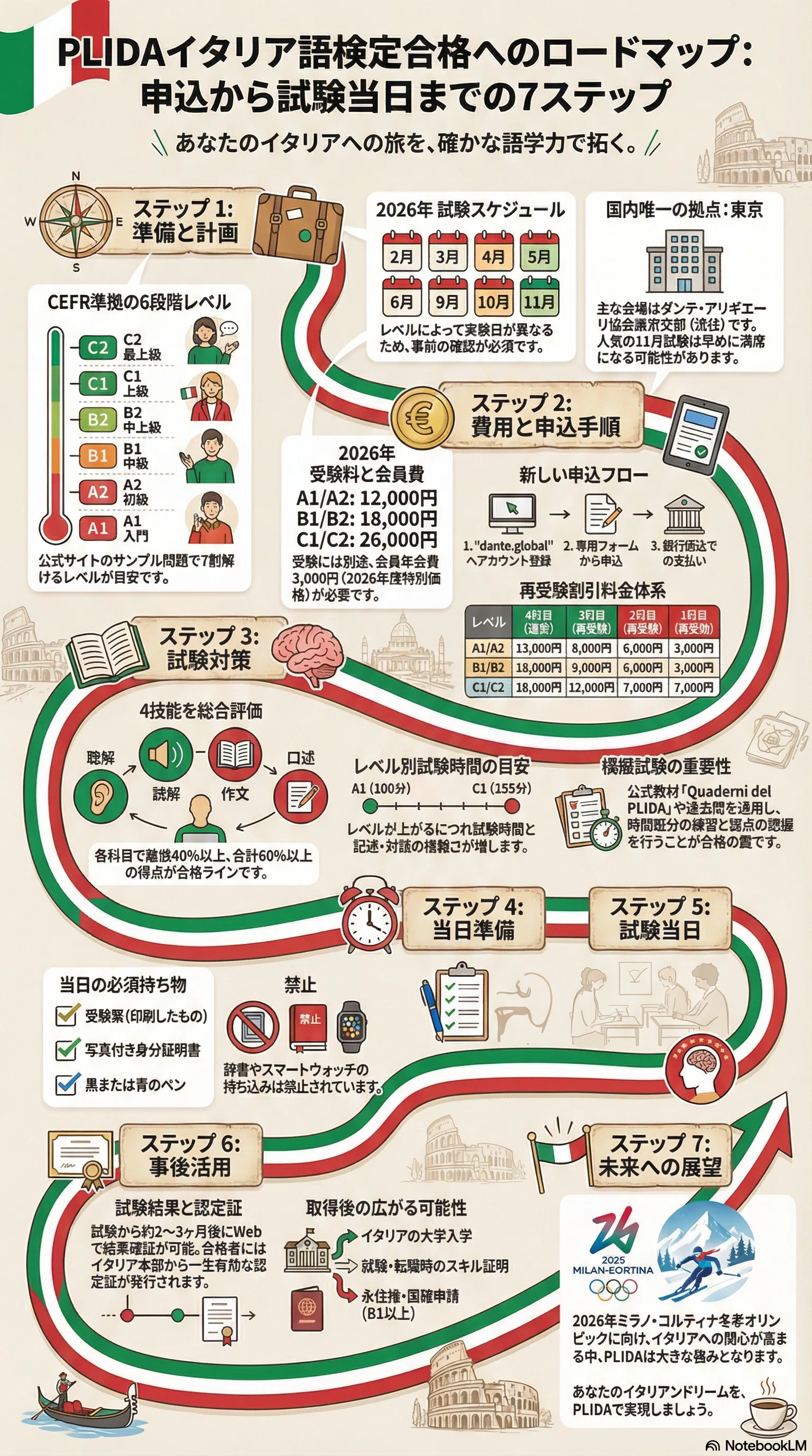 入手不可能！イタリア語 ITALIA'90 公式プログラム 250px-Italia_1990.png