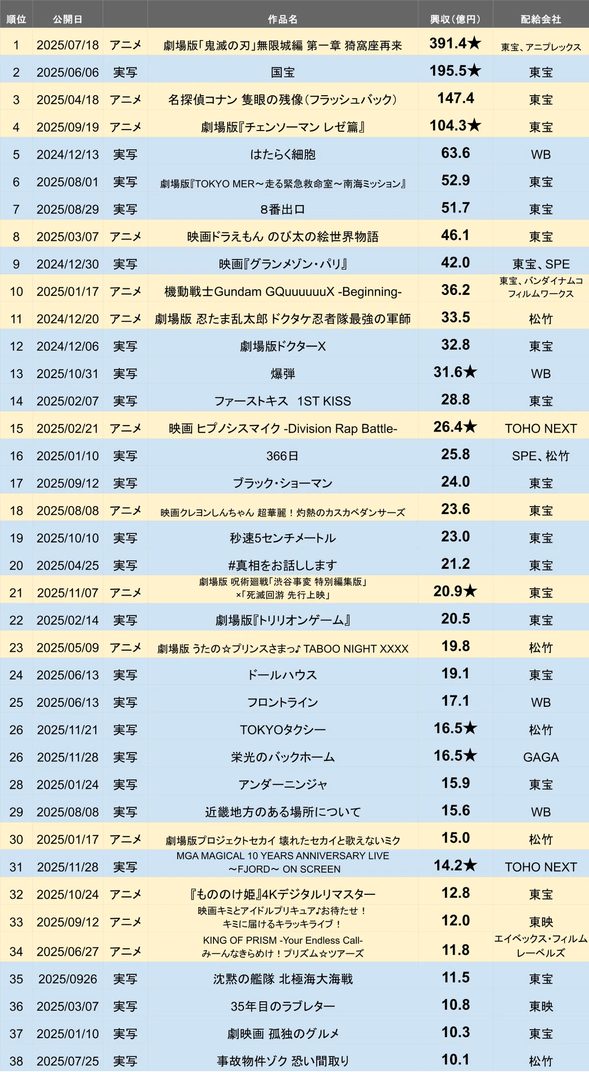 映画 上映 中 ランキング