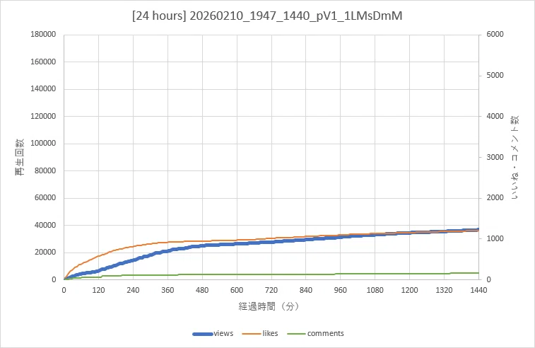これの件 [20260210] クソみたいなミニバンによる煽り運転の映像が入って来たので公開します！【110番通報案件の一部始終】 - pV1 ...