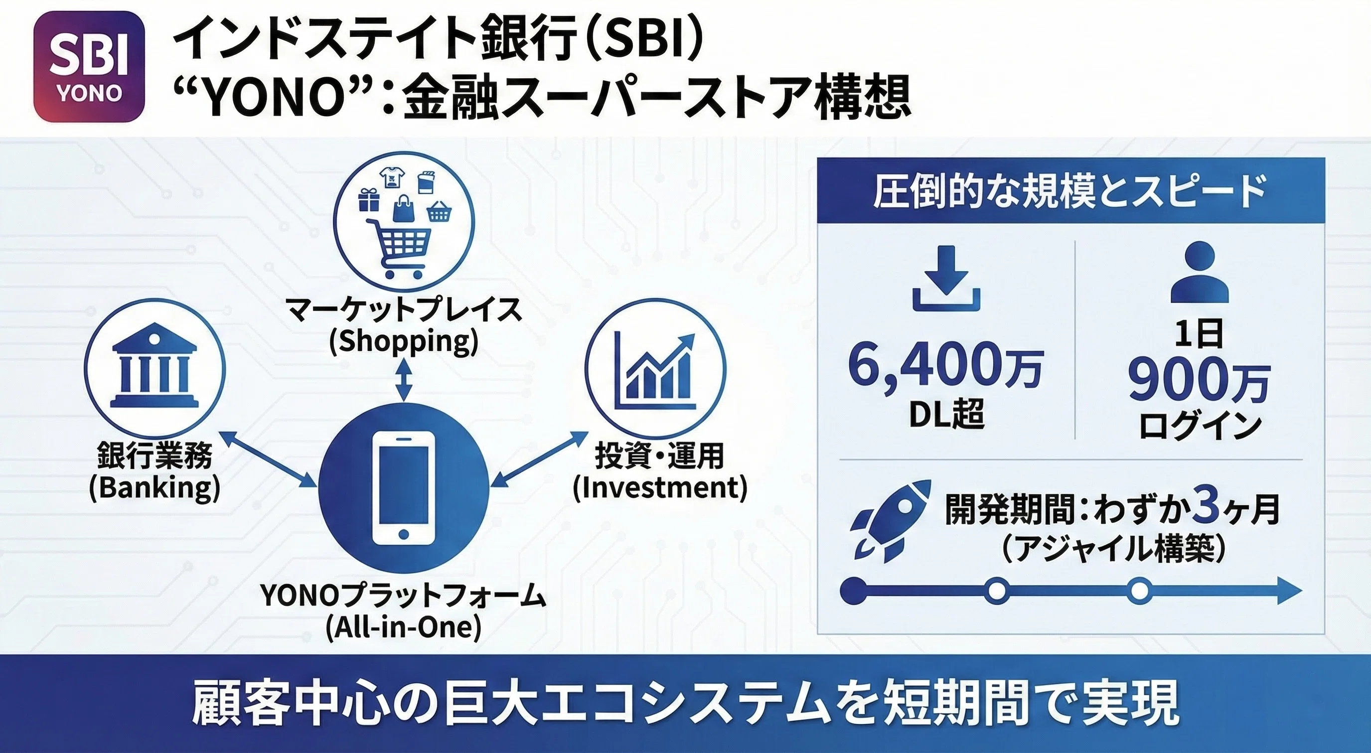 業務の学び｜世界で進む「金融DX」の面白い事例5選｜銀行の未来を
