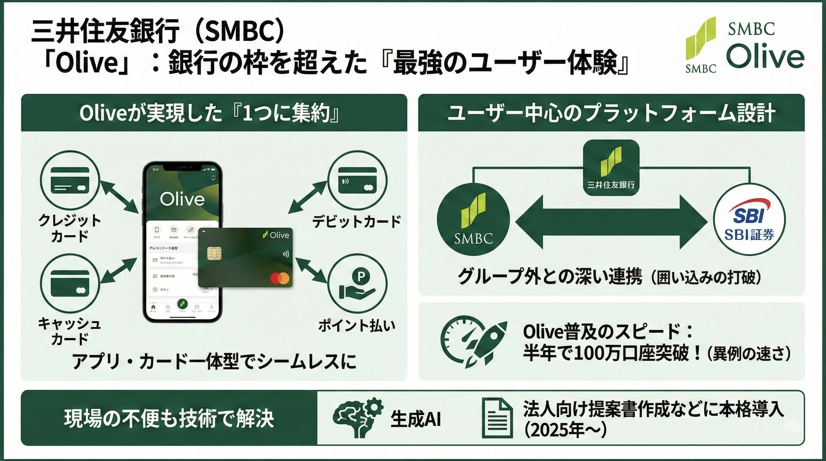 業務の学び｜世界で進む「金融DX」の面白い事例5選｜銀行の未来を