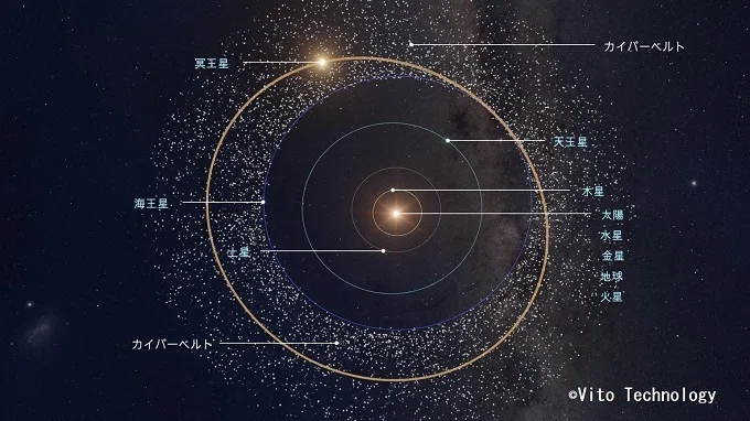 はみ　天王星 この天体は？ ボイジャー2号のみが接近観測した天王星の衛星【今日の