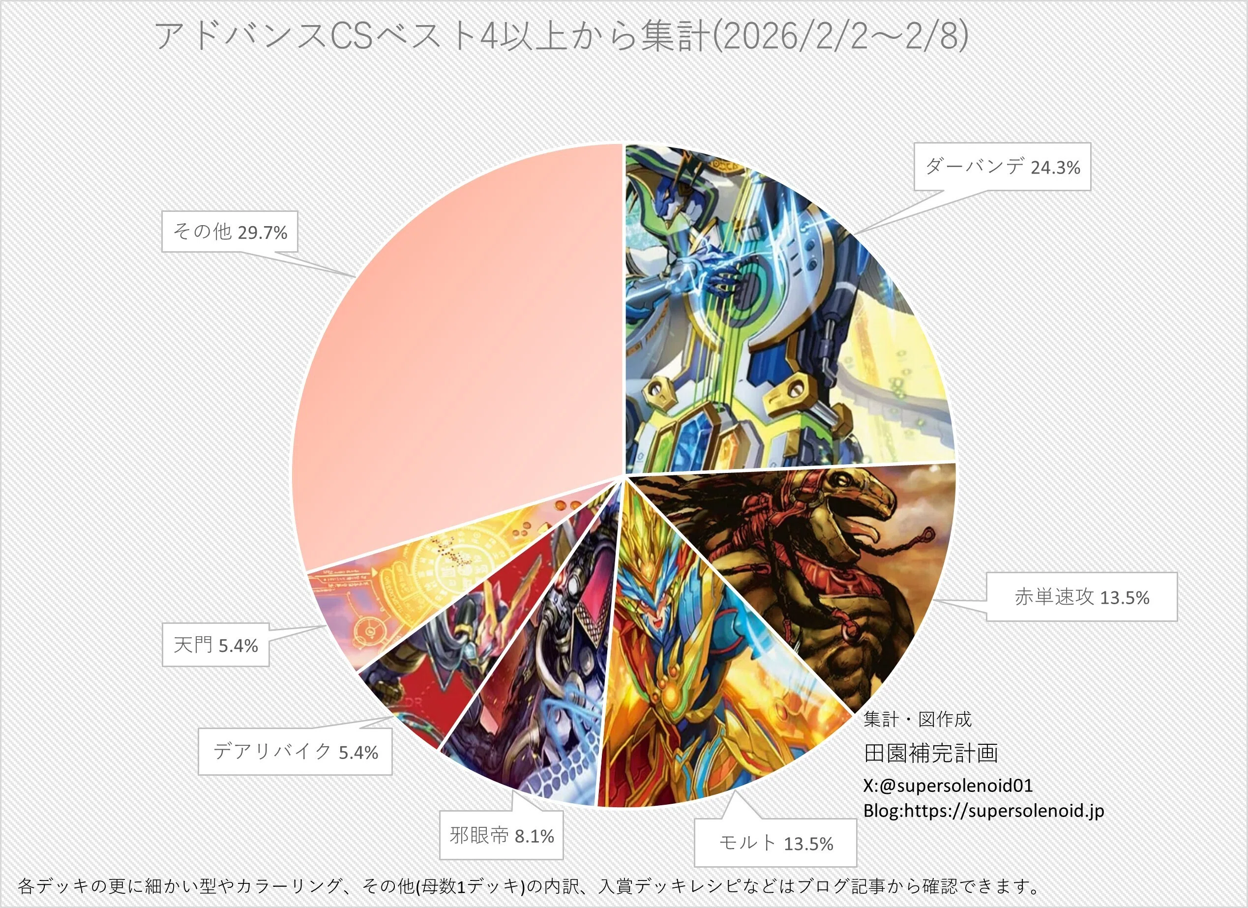 エピソード4パンドラウォーズ！新時代のカード解説！！｜kaisora