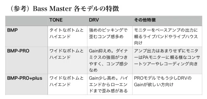 [Shin's Music] Bass Master Preamp Pro+ Custom [Bass Preamp Review]｜サラダ新鮮音楽