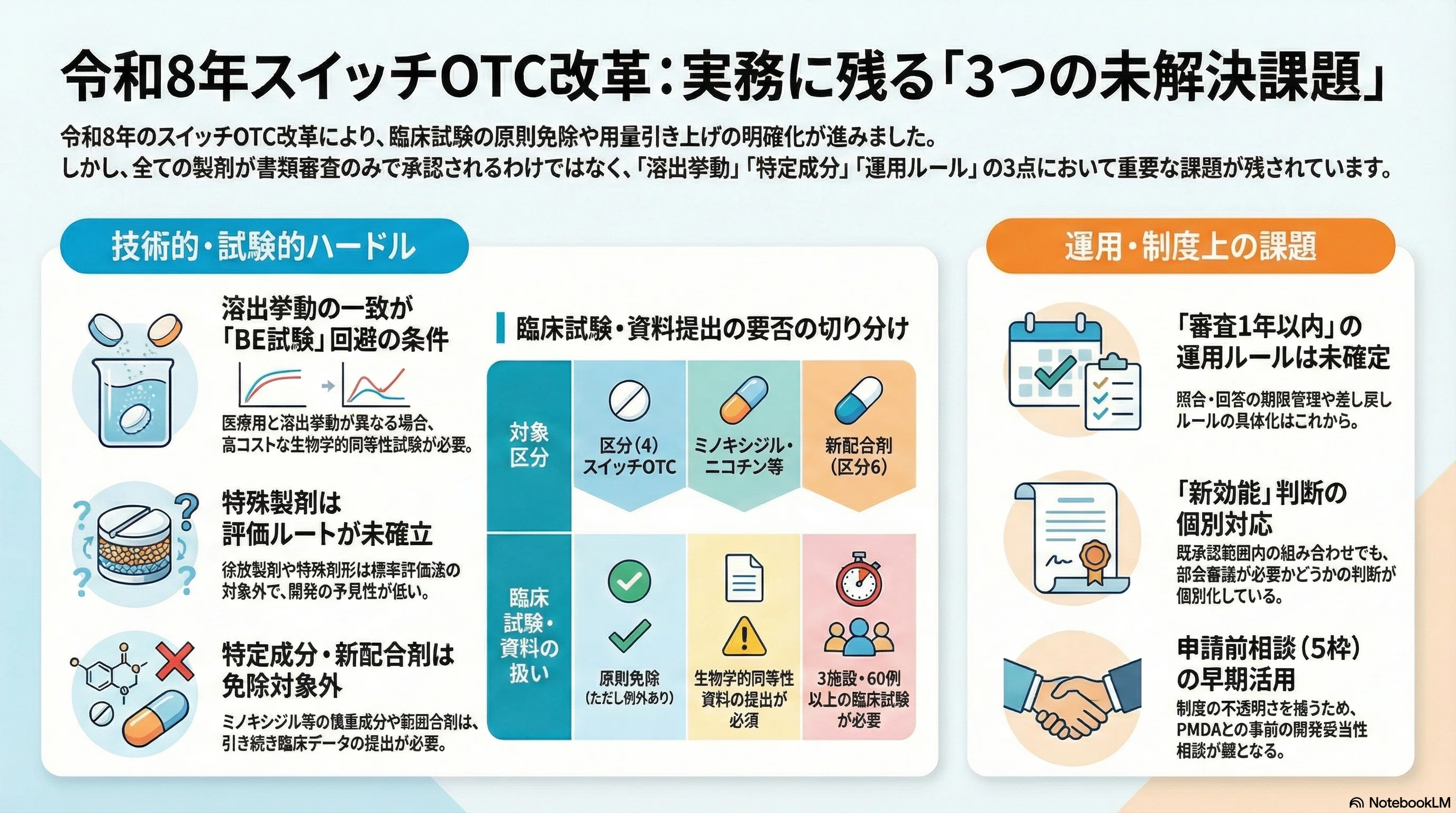 令和8年最新】スイッチOTC改革の未解決課題とは？用量引き上げ・審査