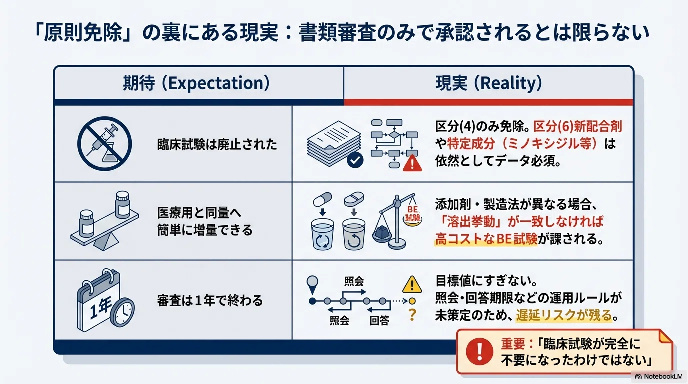 令和8年最新】スイッチOTC改革の未解決課題とは？用量引き上げ・審査