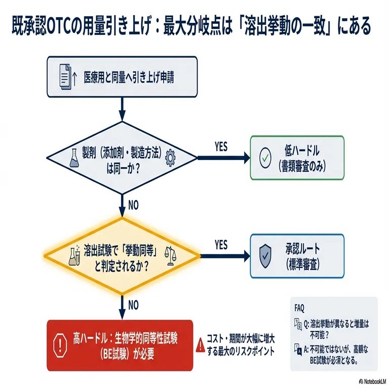 革新的医薬品 審査のポイント 革新的医薬品 審査のポイント | 日経BOOKプラス