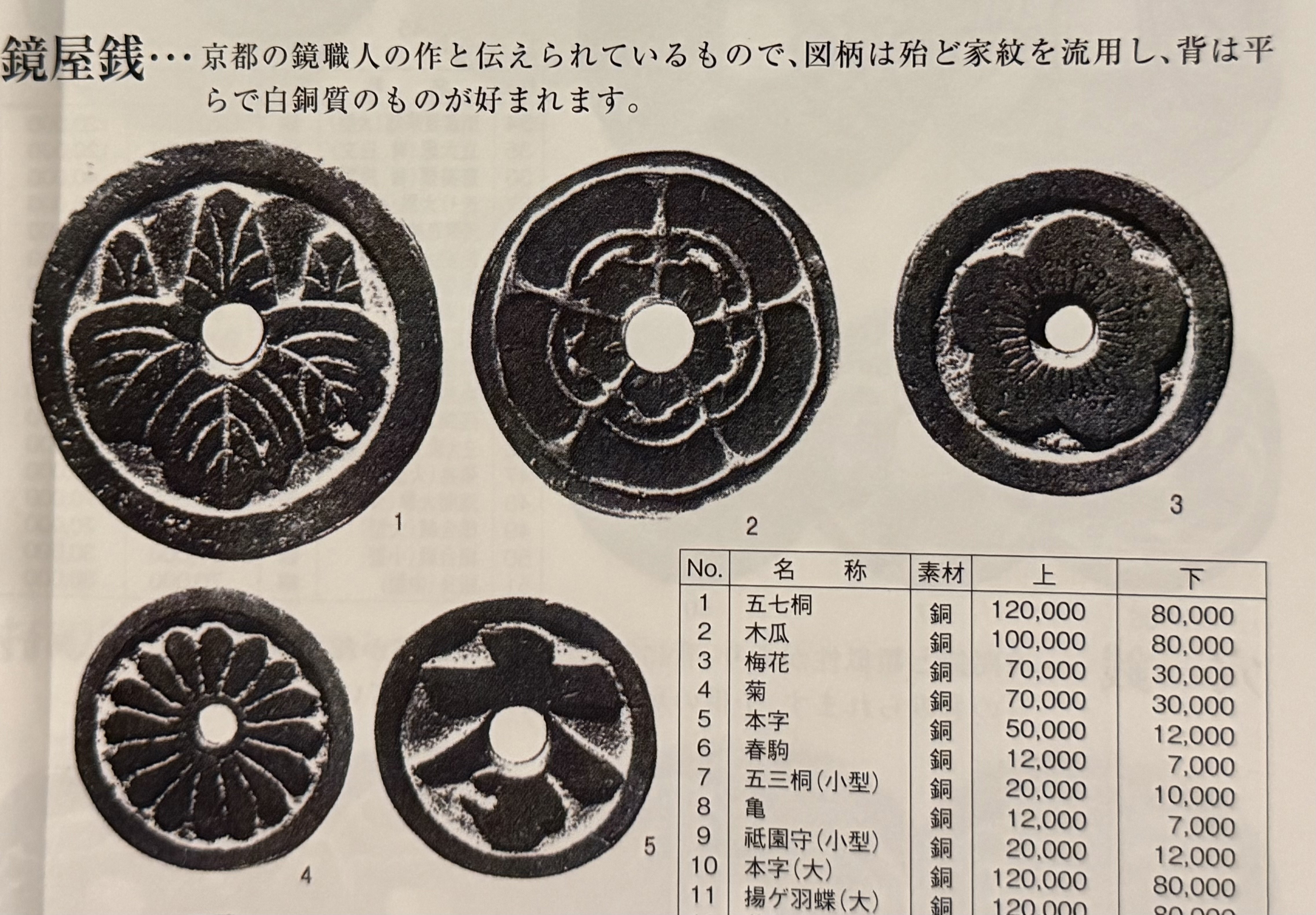 古い絵銭と鐔のデザインなど｜刀箱師の日本刀ブログ 中村圭佑